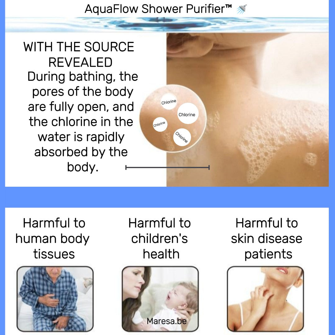 AquaZuiver Douchefilter™ 🚿